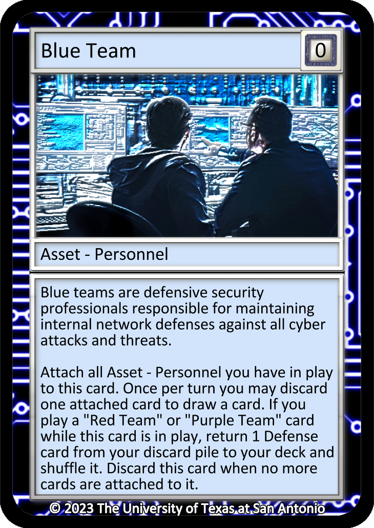 Blue Team, Asset-Personnel card
