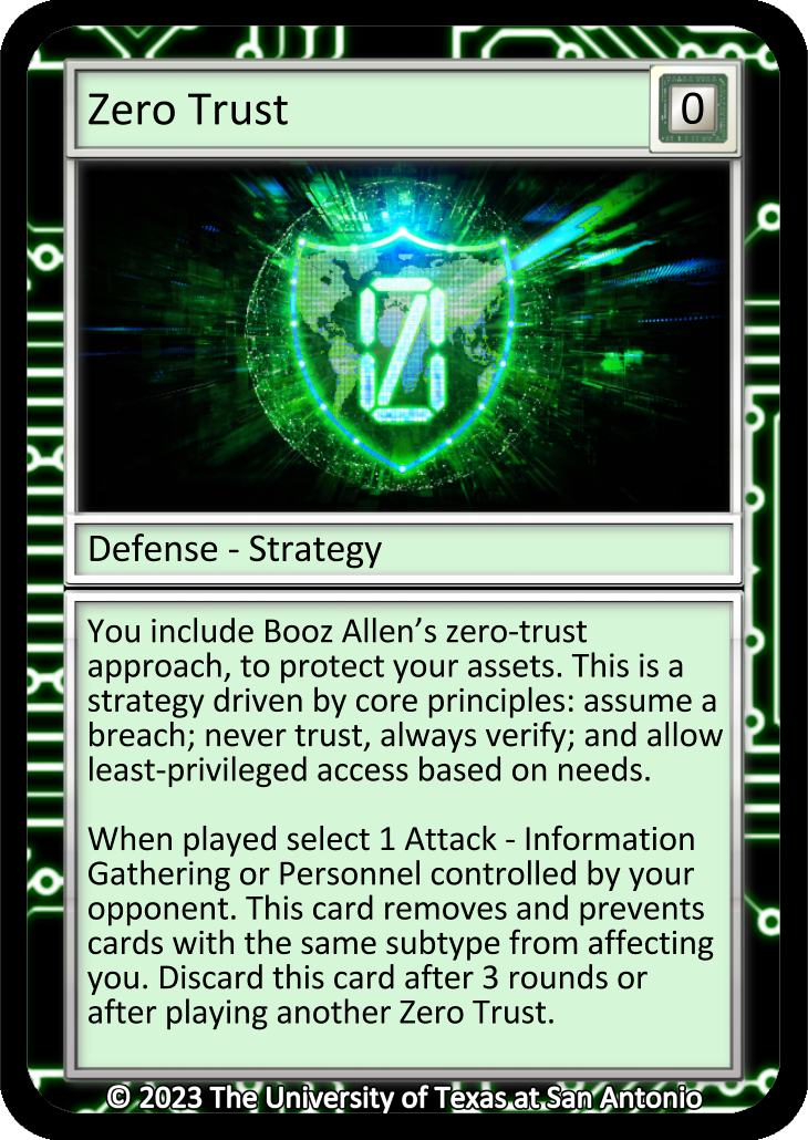 Zero Trust, Defense-Strategy card