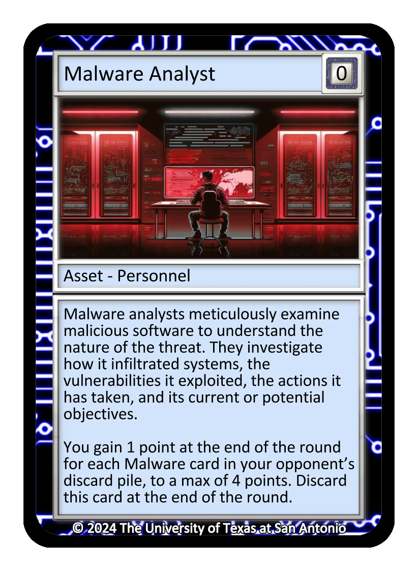 Malware Analyst, Asset-Personnel card