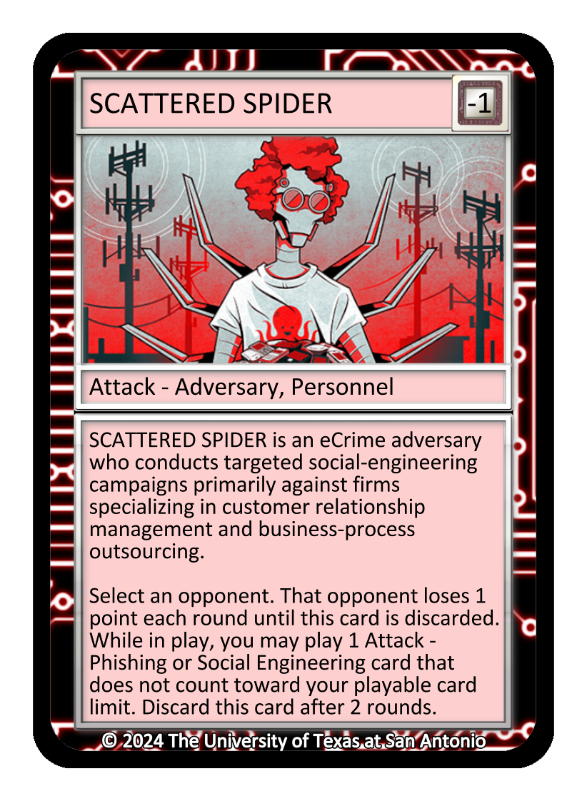 SCATTERED SPIDER, Attack-Adversary, Personnel card