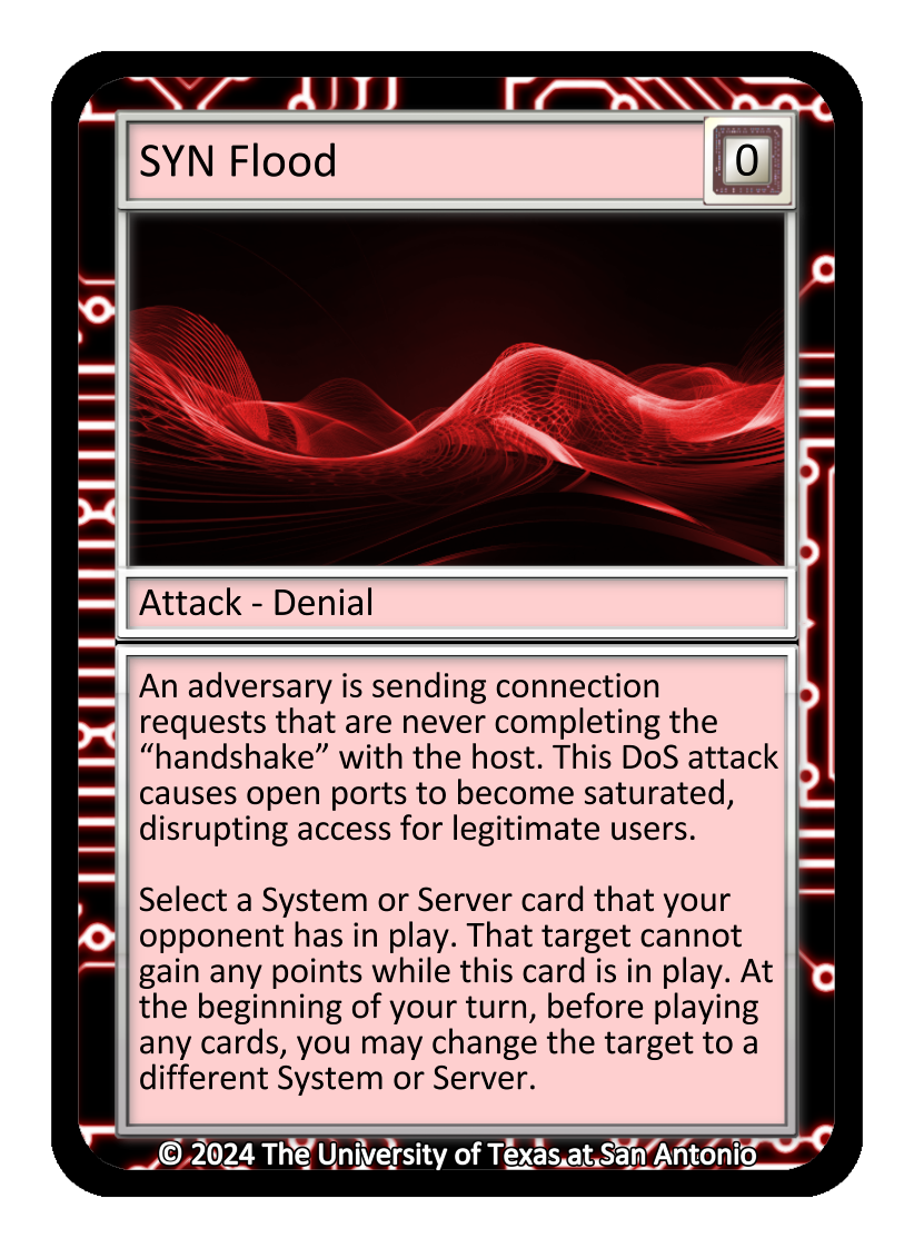 SYN Flood, Attack-Denial card