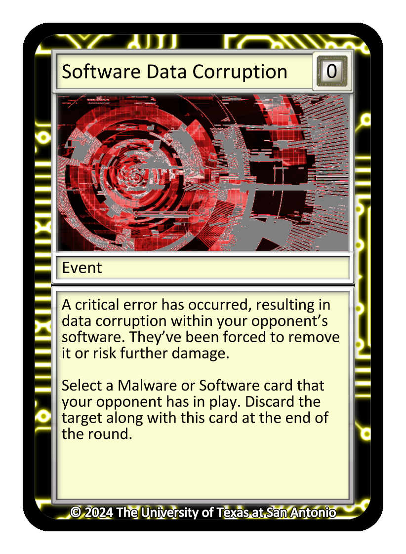 Software Data Corruption, Event card